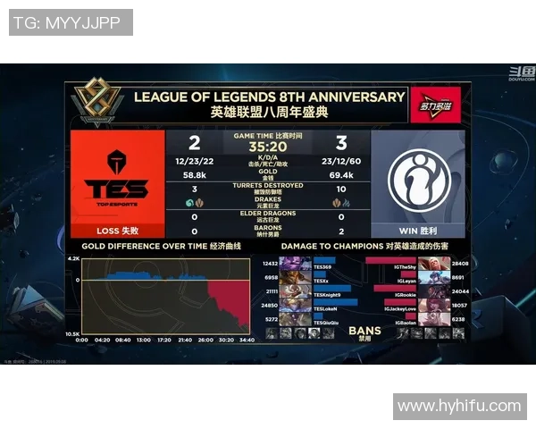 英雄联盟比赛经验最新排名揭晓IG战队稳居榜首引发热议